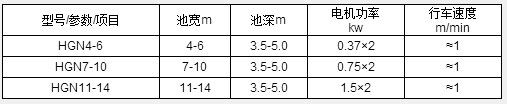 HGN型桁车式刮吸泥机