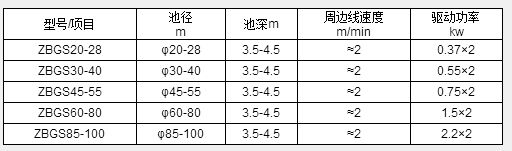 ZBGS型双臂周边传动刮泥机