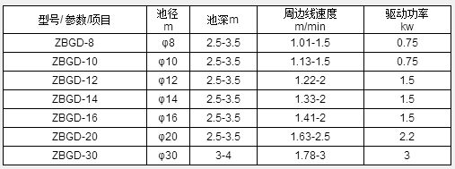 ZXG型中心传动刮泥机